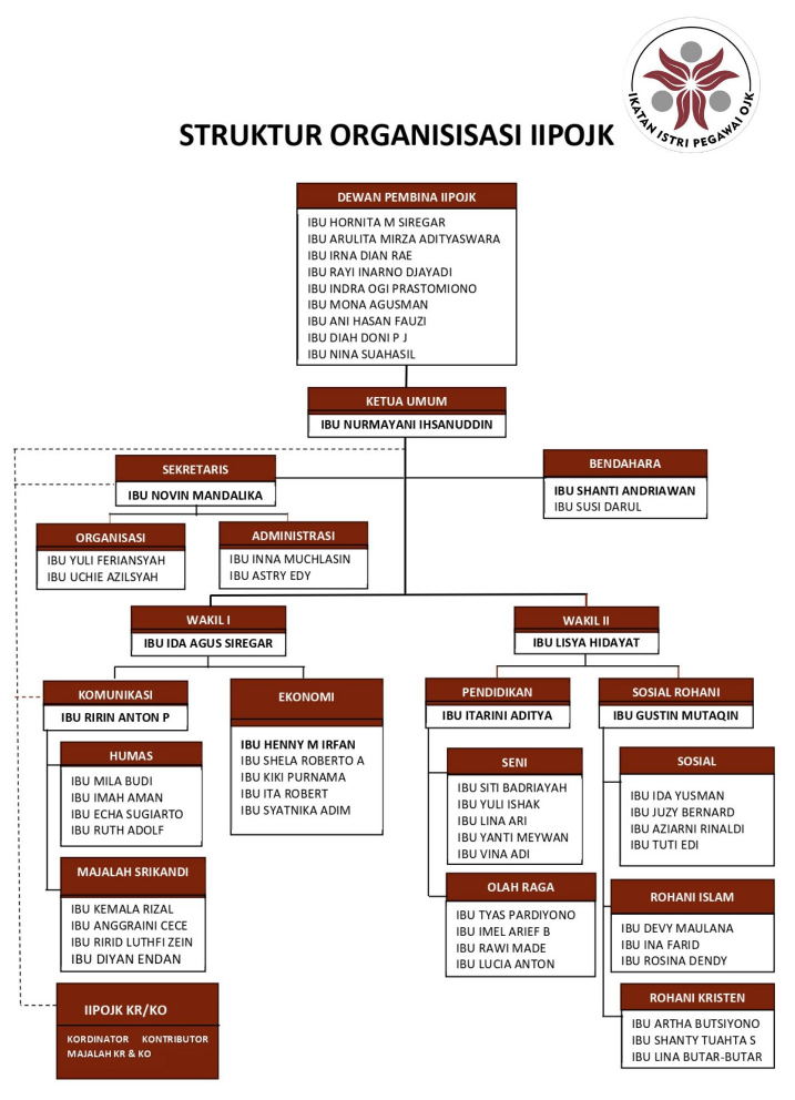 struktur_organisasi_IIPOJK